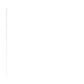 iPad Pro 12.9" (2021, Gen 5, M1) skins